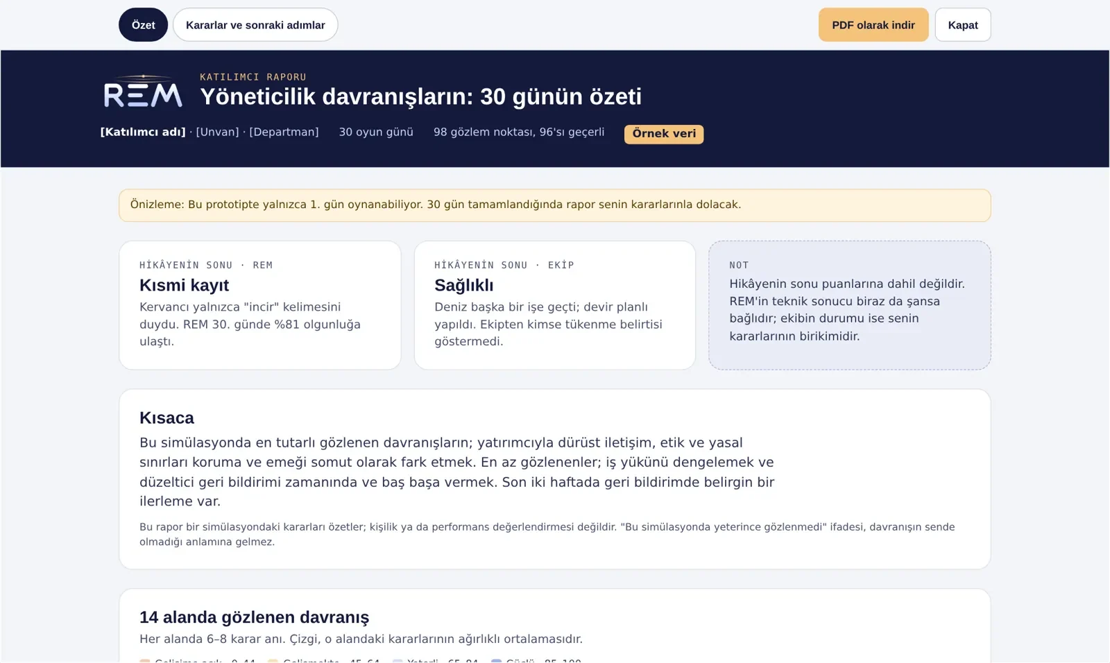 Katılımcı raporu özeti: hikâyenin sonu, kısa değerlendirme ve 14 alanın dağılımı.